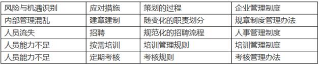 ISO認(rèn)證取消質(zhì)量手冊(cè)