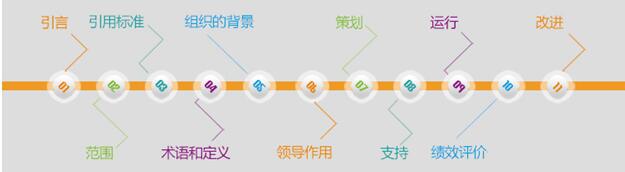 ISO9001認證