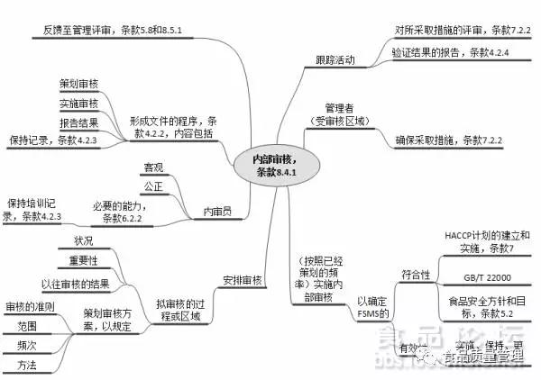 ISO22000認(rèn)證