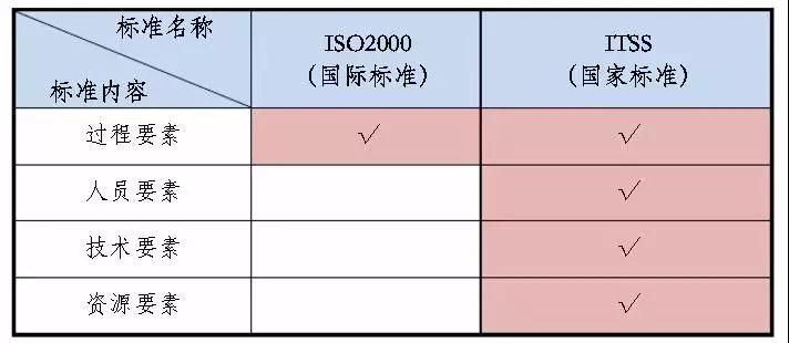 表格 表格