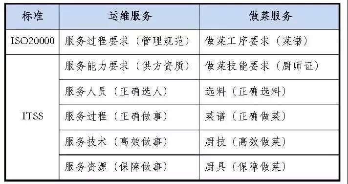 表格2 表格2
