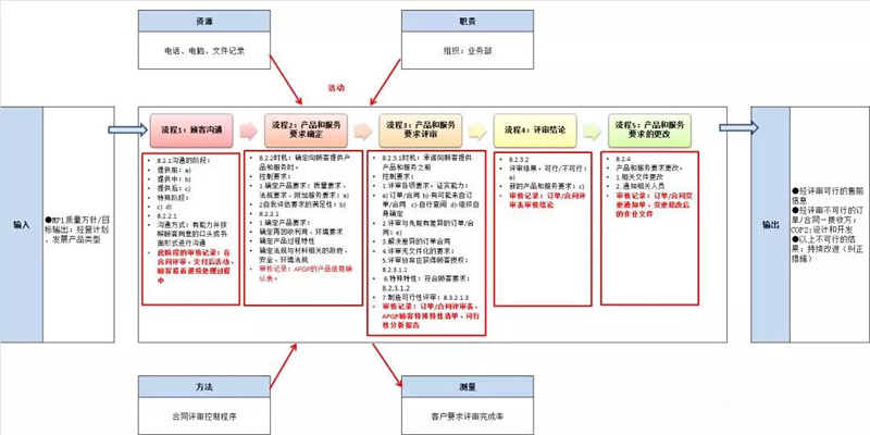IATF16949認(rèn)證