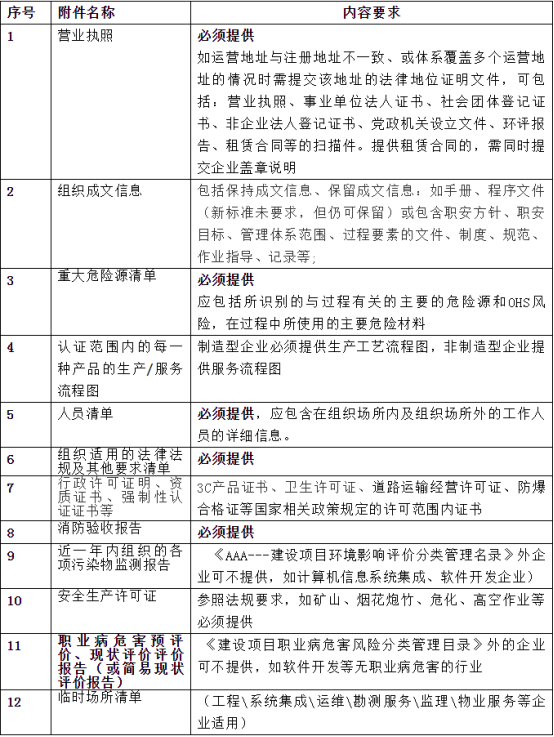 iso45001認證清單